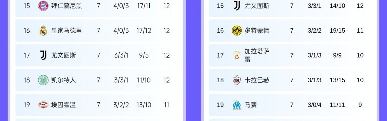 澳洲幸运10追号计划-直通分“16分”？上届欧冠7轮后也曾13分扎堆，8轮赛完16分即上岸